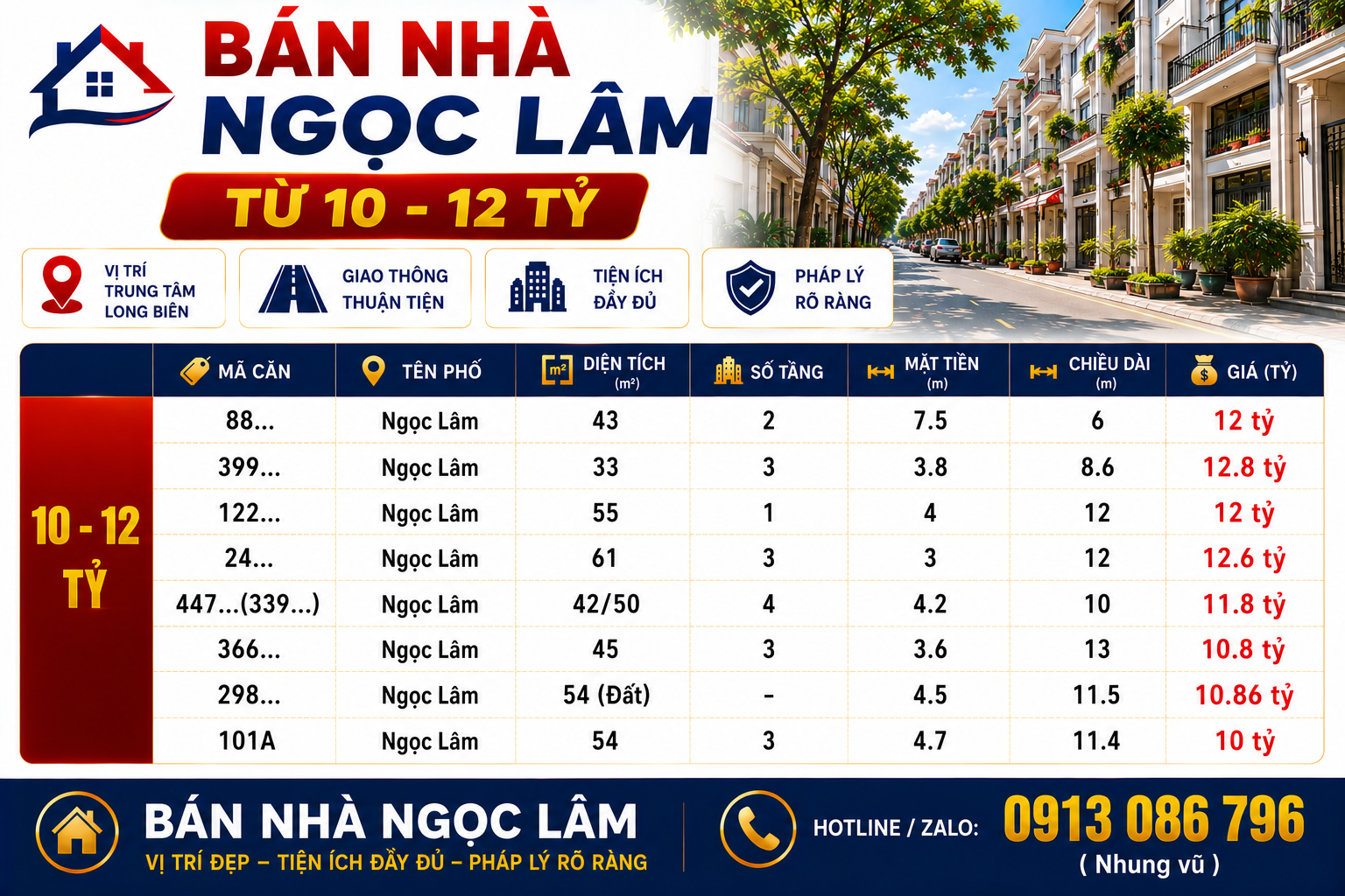 Bán nhà Ngọc Lâm từ 10- 12 tỷ