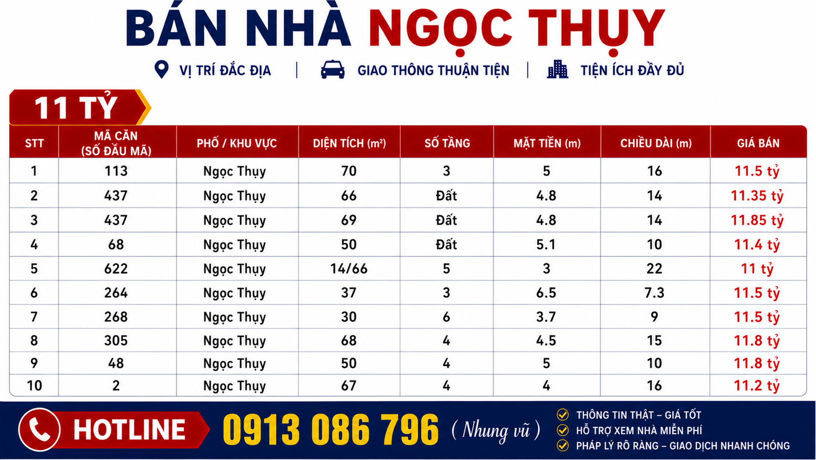 Bán nhà Ngọc Thụy từ 11 tỷ