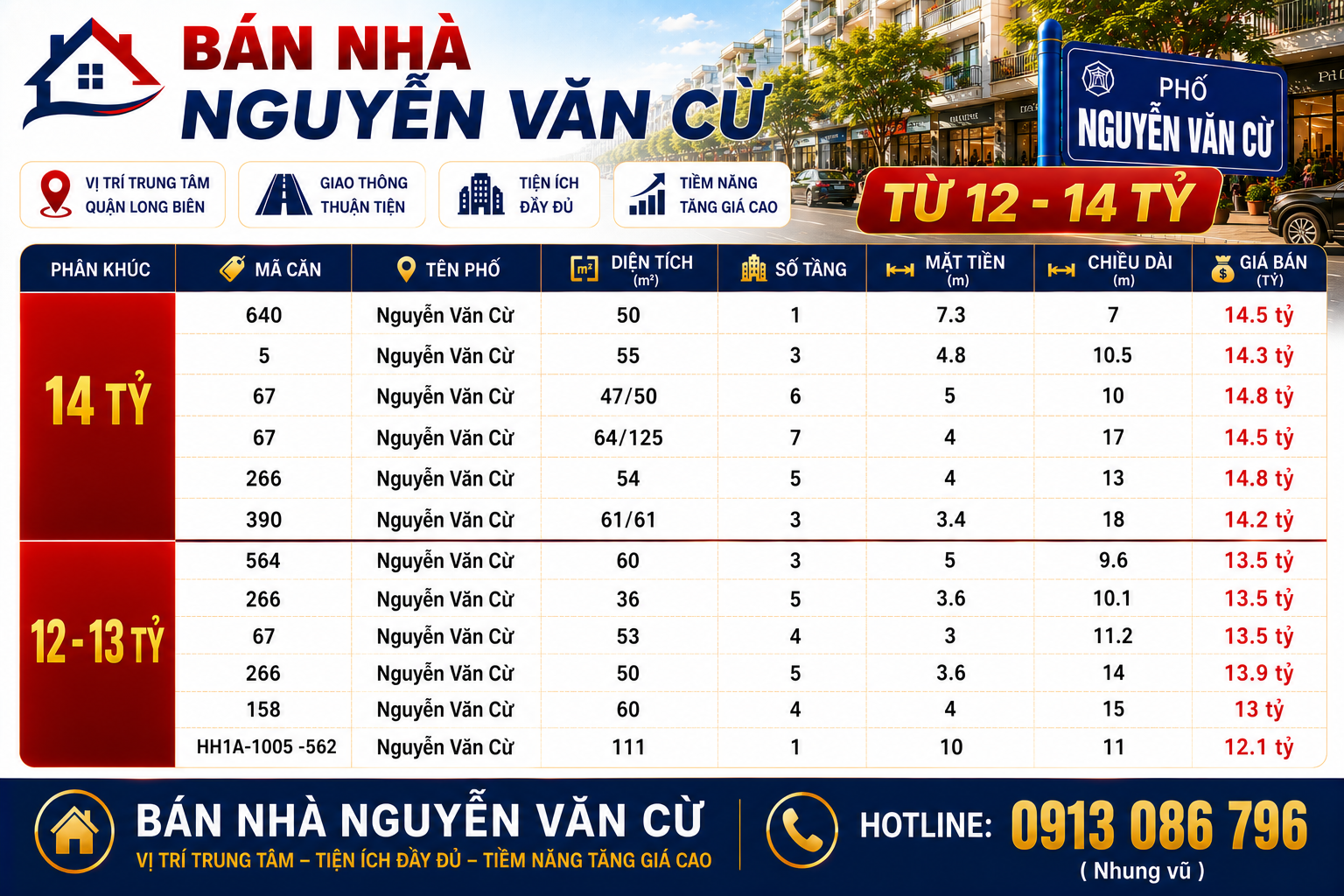 Bán nhà Nguyễn Văn Cừ từ 12- 14 tỷ