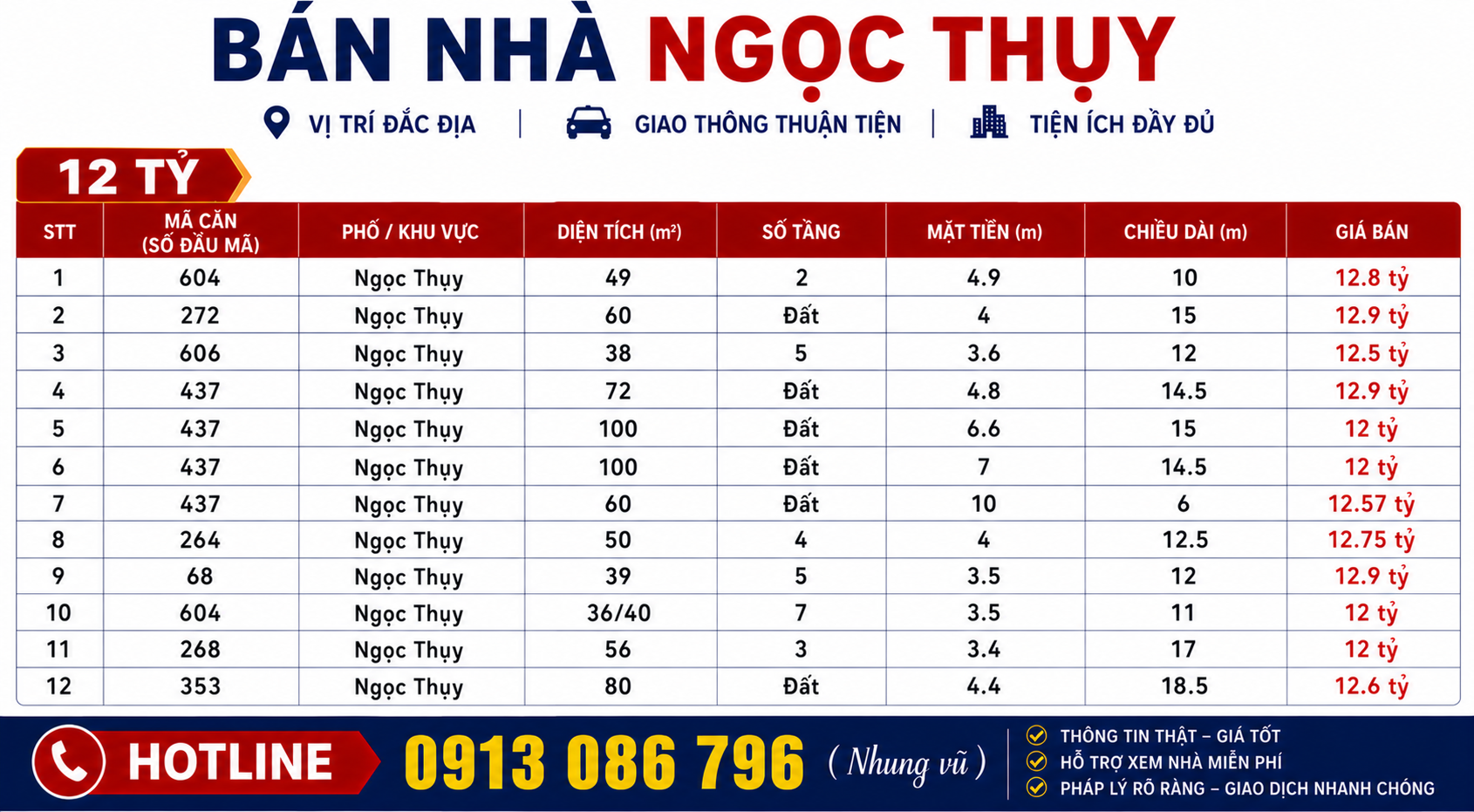 Bán nhà Ngọc Thụy từ 12 tỷ
