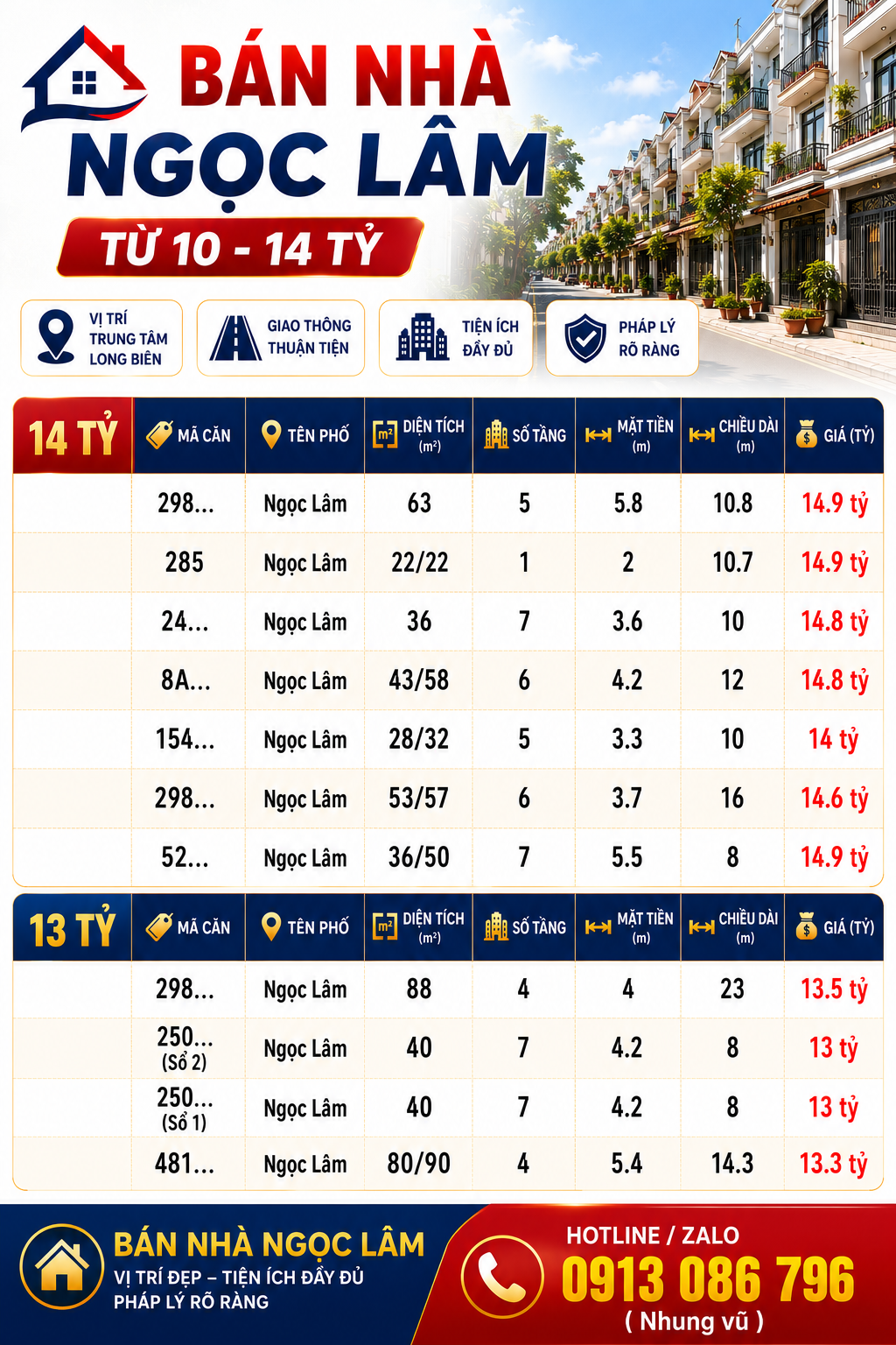 Bán nhà Ngọc Lâm từ 13- 14 tỷ