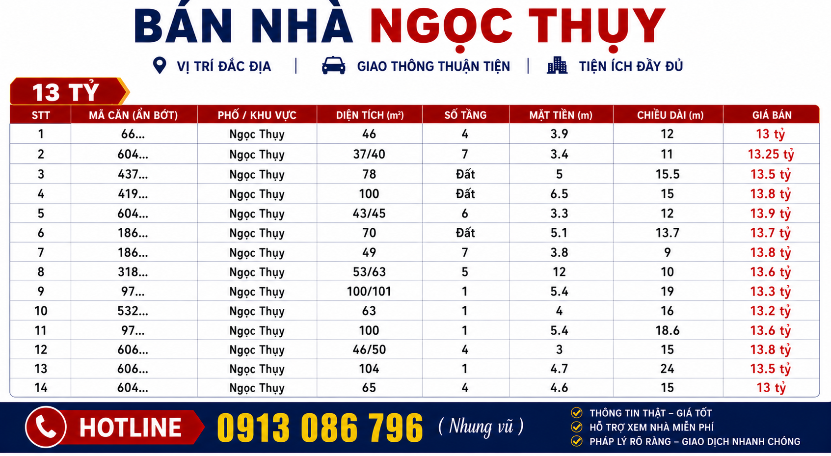 Bán nhà Ngọc Thụy từ 13 tỷ