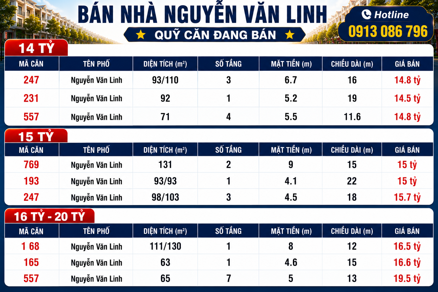 Bán nhà Nguyễn Văn Linh từ 14 tỷ -19 tỷ