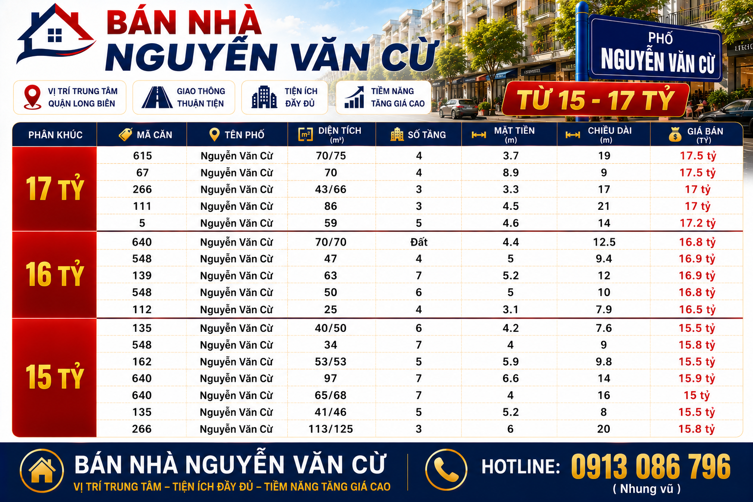 Bán nhà Nguyễn Văn Cừ từ 15- 17 tỷ