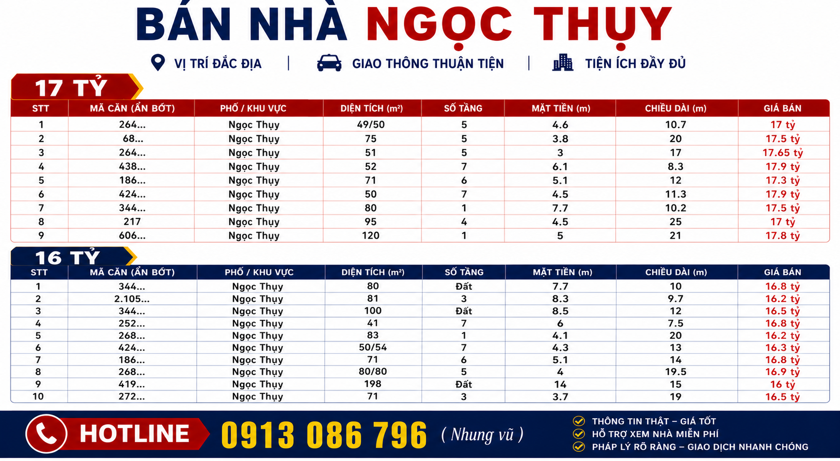 Bán nhà Ngọc Thụy từ 16- 17 tỷ