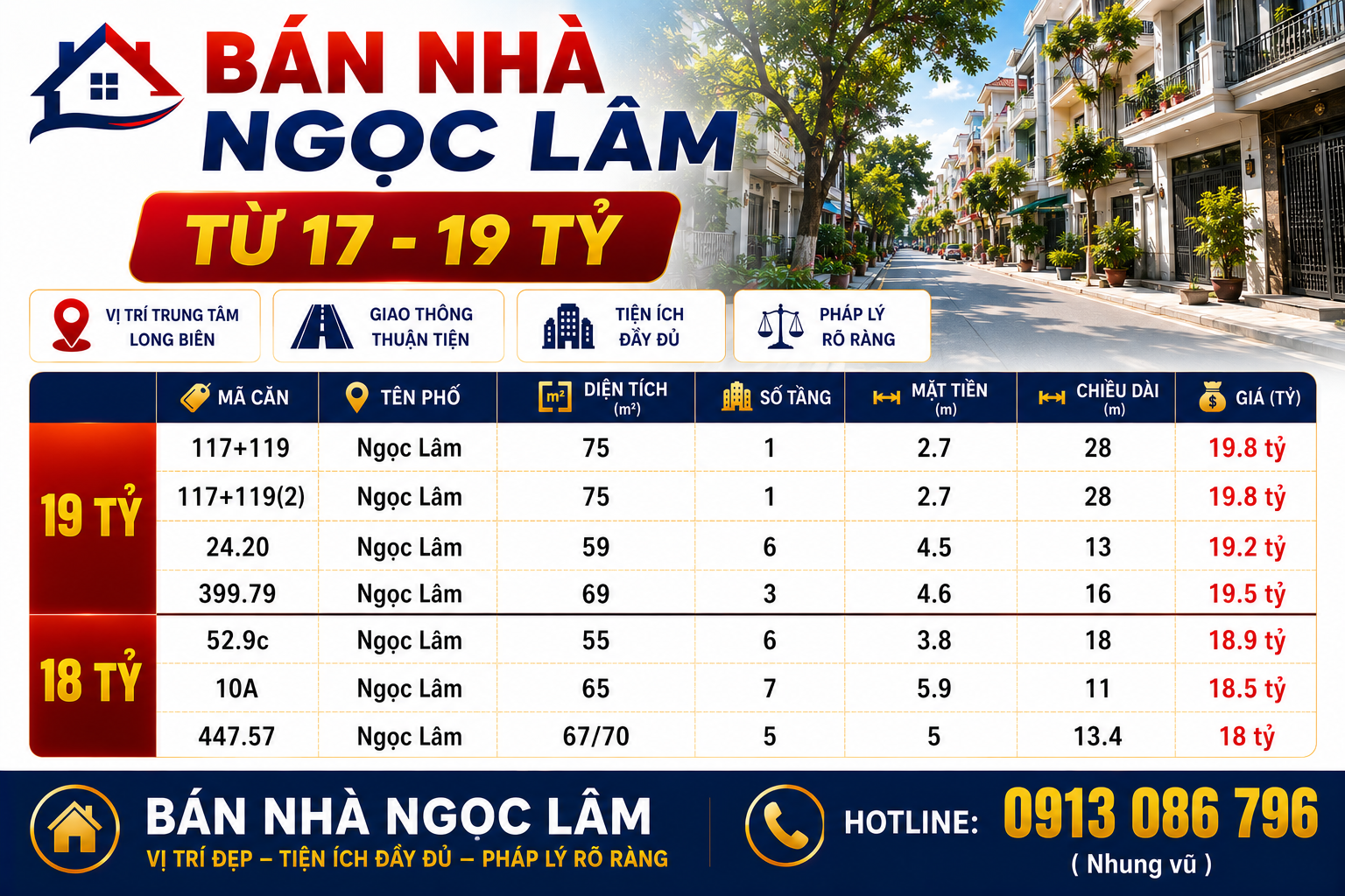 Bán nhà Ngọc Lâm từ 17- 19 tỷ
