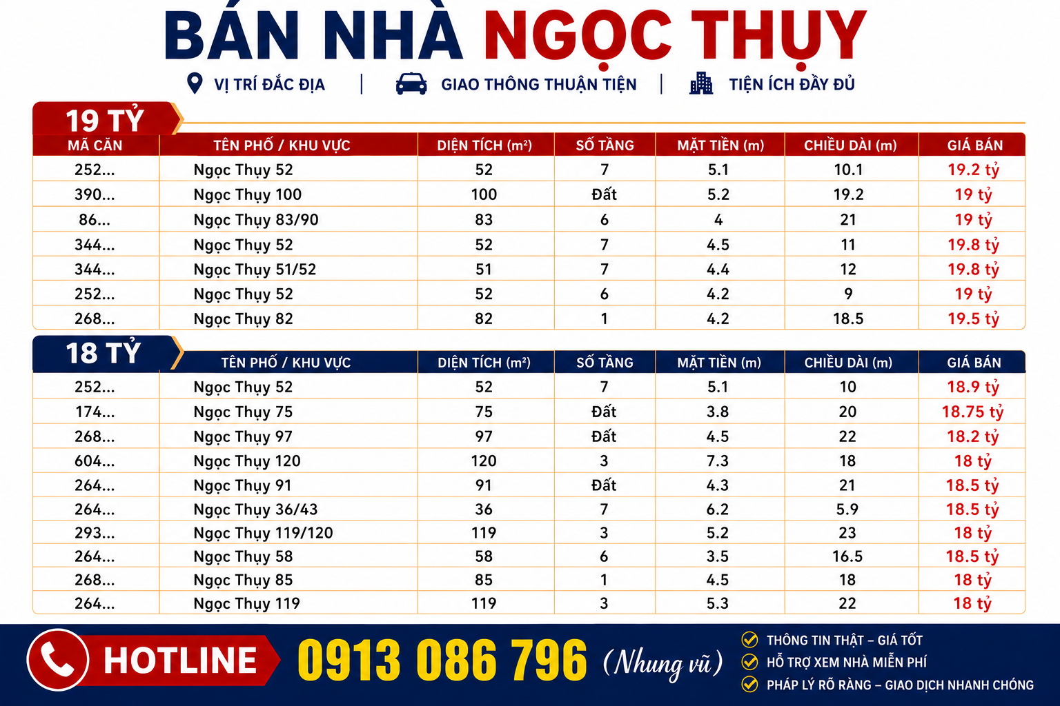 Bán nhà Ngọc Thụy từ 18 - 19 tỷ