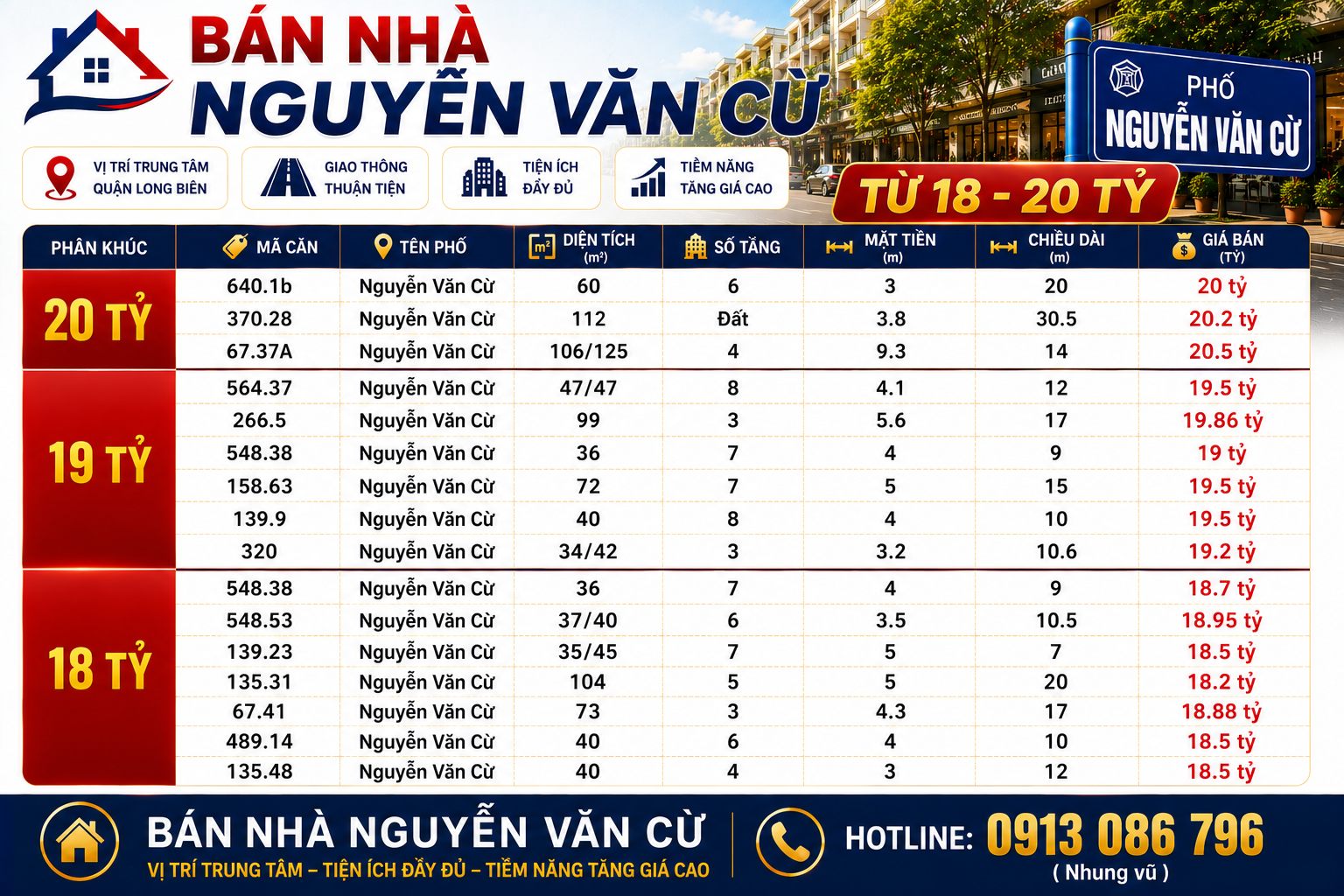 Bán nhà Nguyễn Văn Cừ từ 18- 20 tỷ