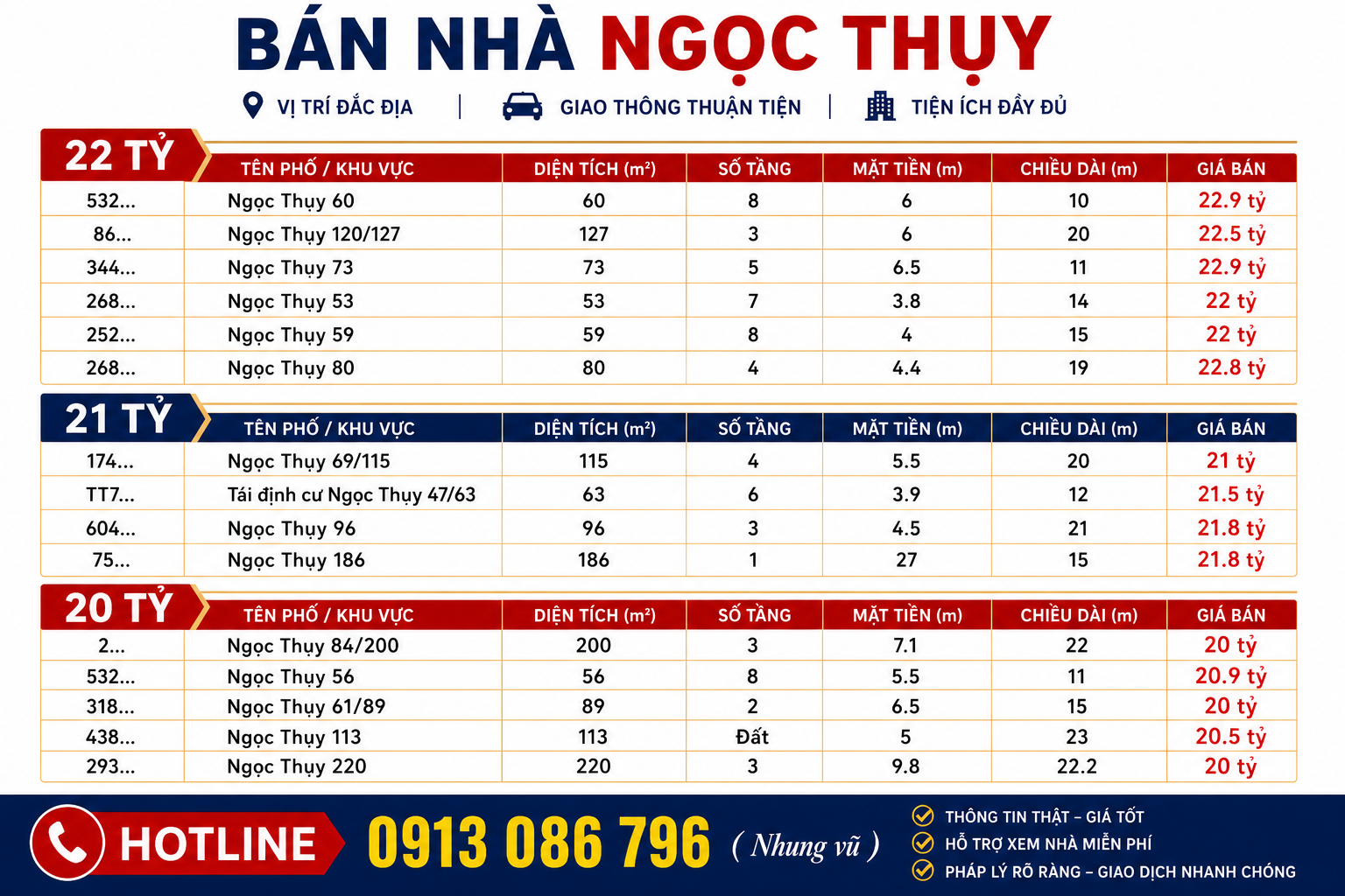 Bán nhà Ngọc Thụy trên 20 tỷ