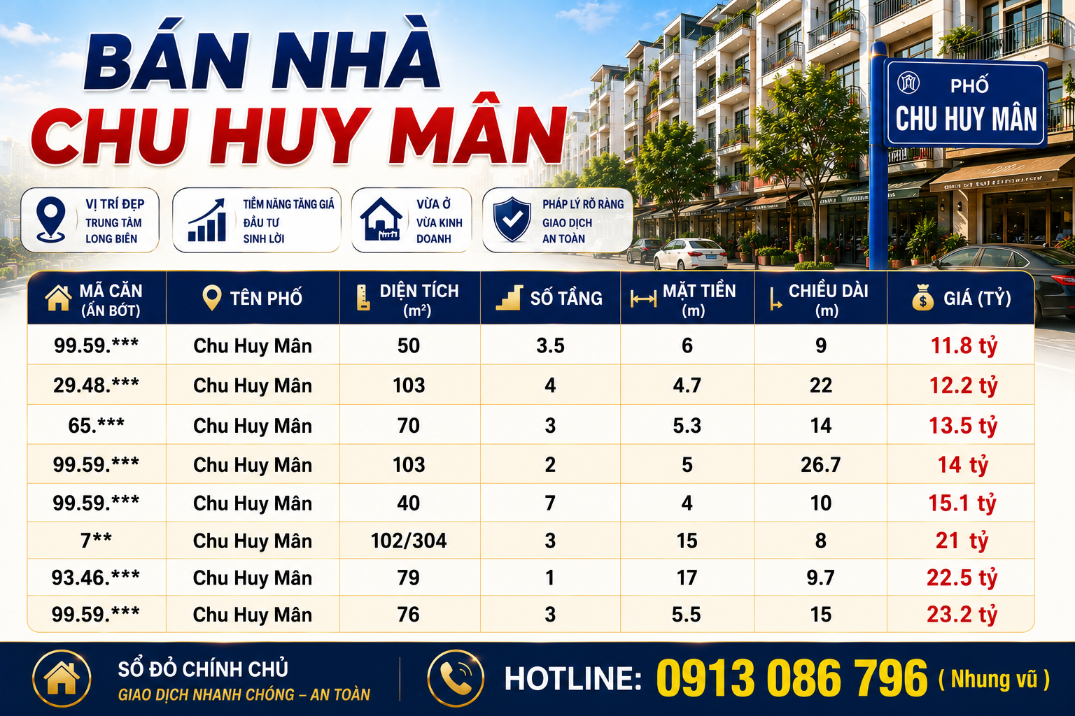 Bán nhà Chu Huy Mân