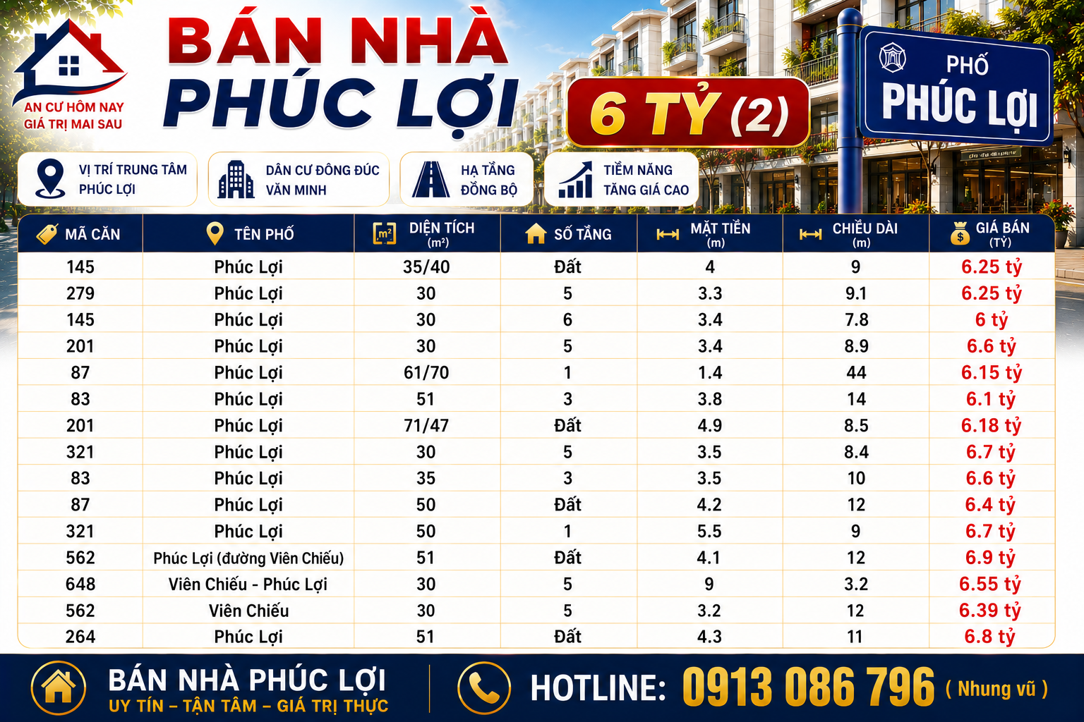 Quỹ căn nhà bán tại Phúc Lợi
