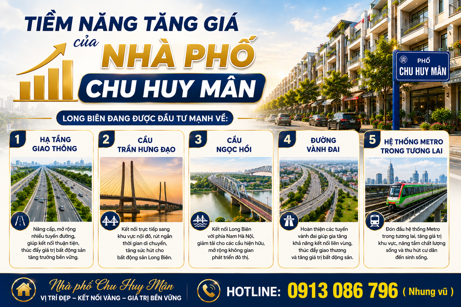 Tiềm năng tăng giá của nhà phố Chu Huy Mân