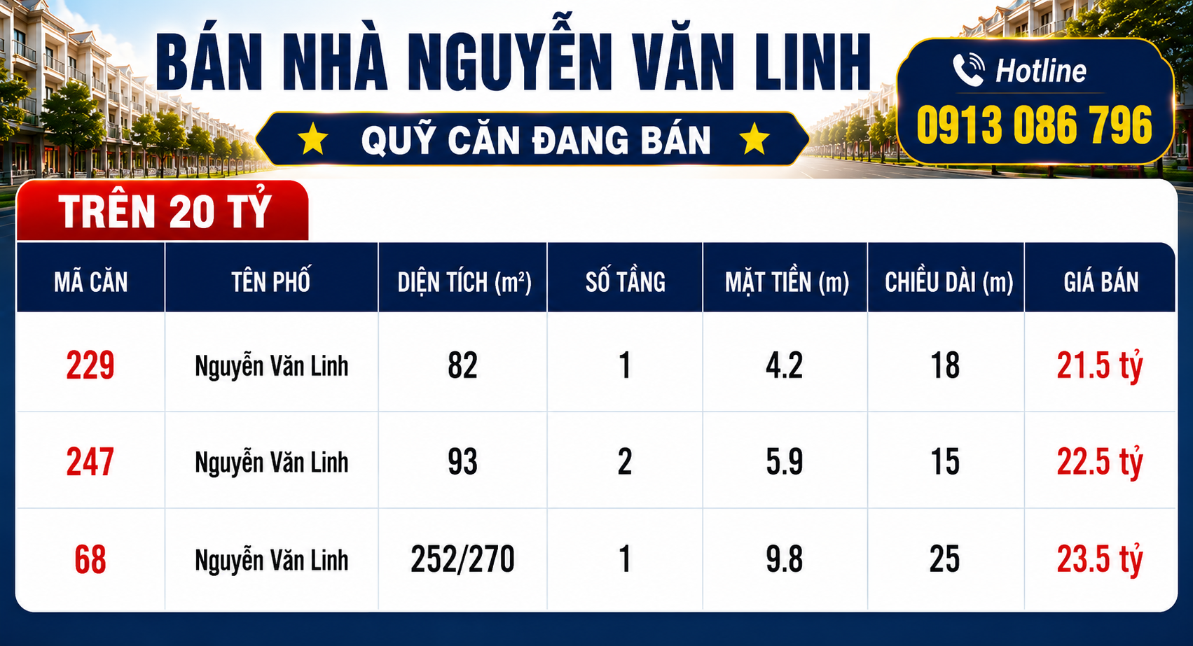 Bán nhà Nguyễn Văn Linh trên 20 tỷ