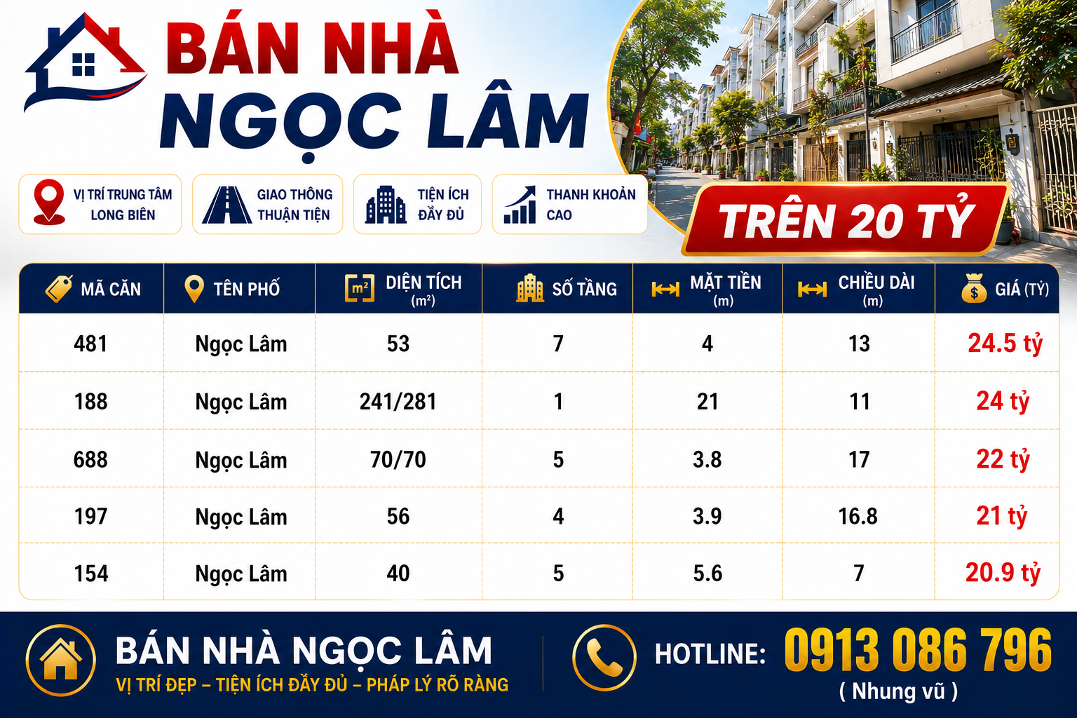 Bán nhà Ngọc Lâm trên 20 tỷ